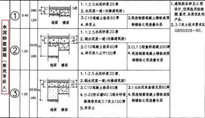 工程施工没参考?324套国际标准建筑专业图集汇总,内容很全面