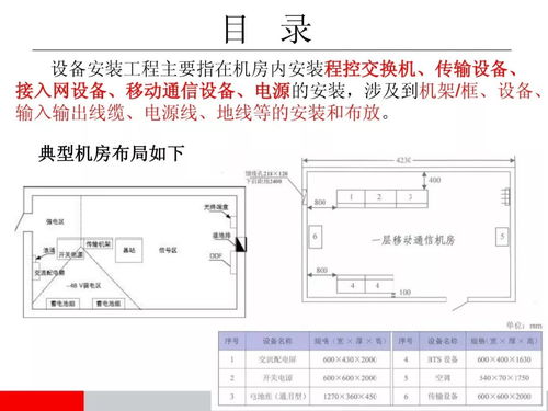 弱电中通信设备安装工艺,这些设备你都用过吗